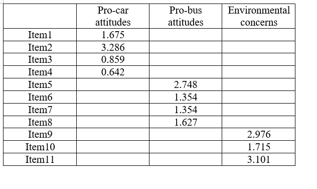 latent variable model part result.png