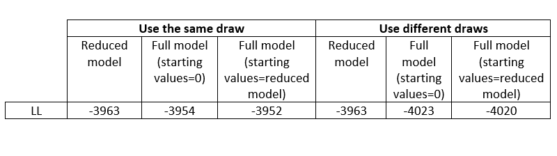 reduced vs full (LL).png