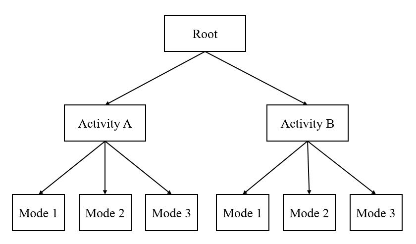 Nested Model.JPG